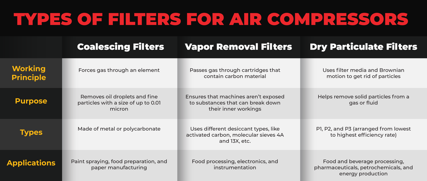 Types of Filters for Air Compressors