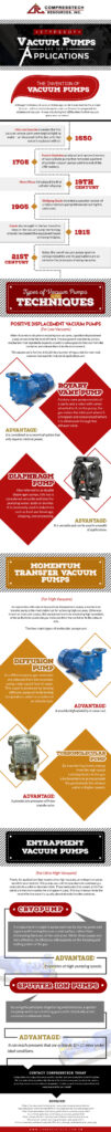 3 Types of Vacuum Pumps and Their Applications Infographics