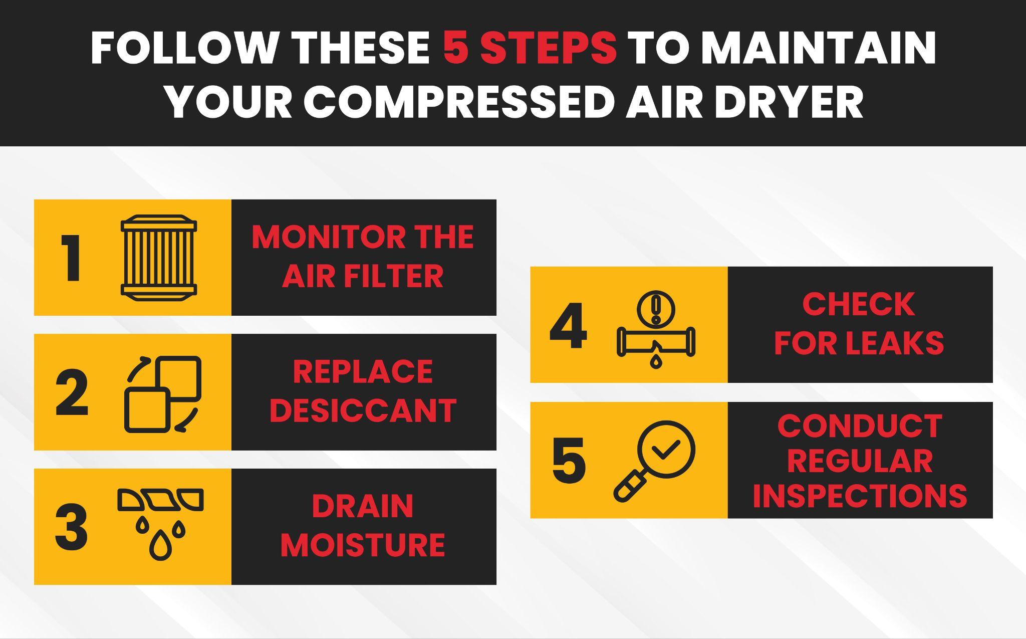 Follow These 5 Steps To Maintain Your Compressed Air Dryer