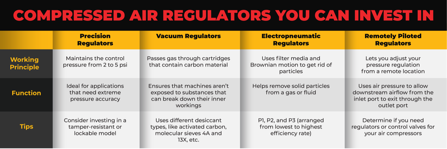 Compressed Air Regulators You Can Invest In