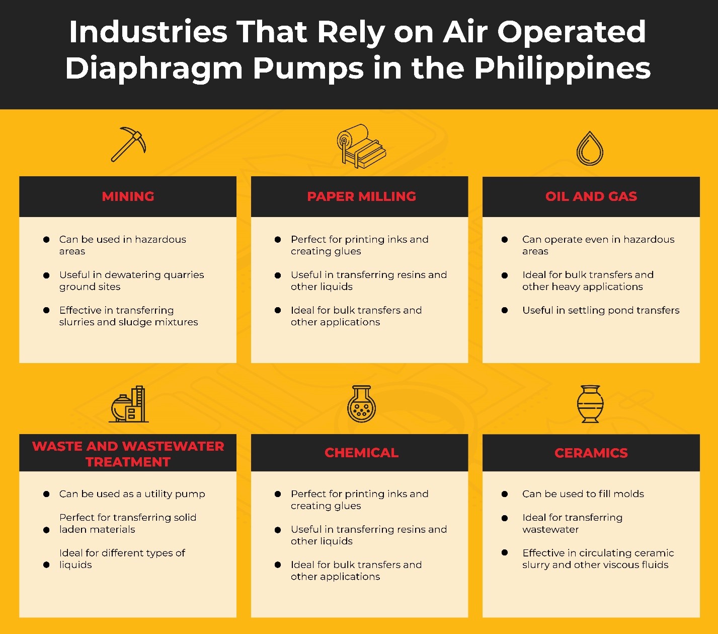 Infographics about Air Operated Diaphragm Pumps in the Philippines
