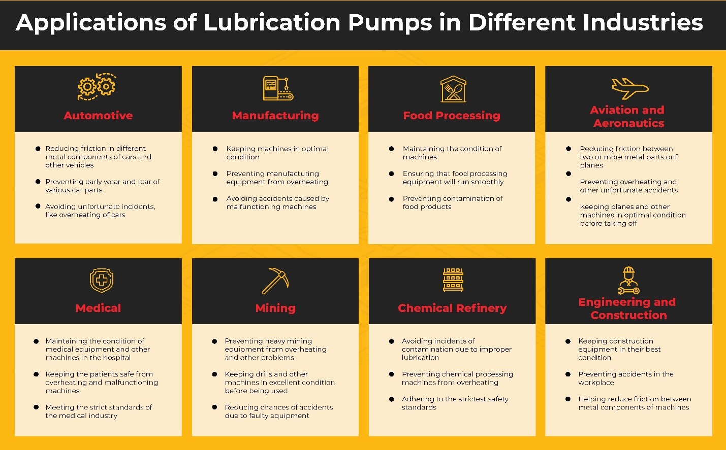 Applications of Lubrication Pumps in Different Industries
