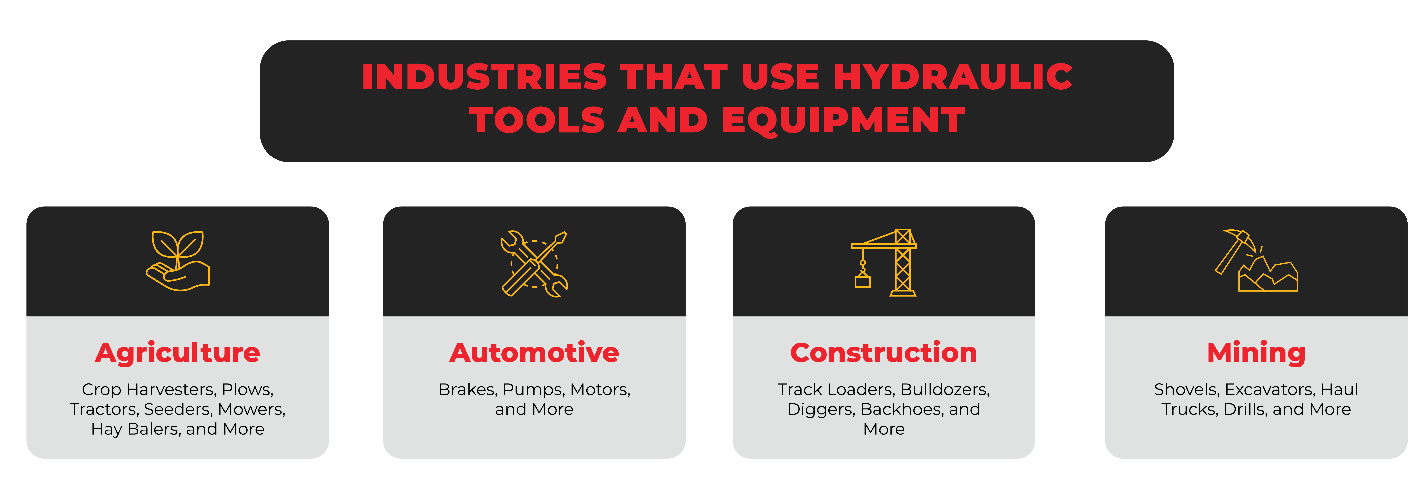 Industries That Use Hydraulic Tools and Equipment