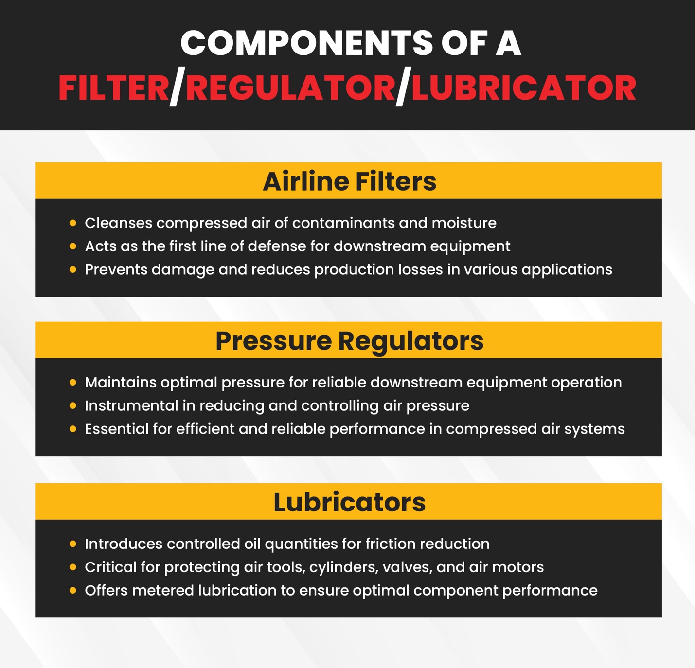 Components of a Filter/Regulator/Lubricator