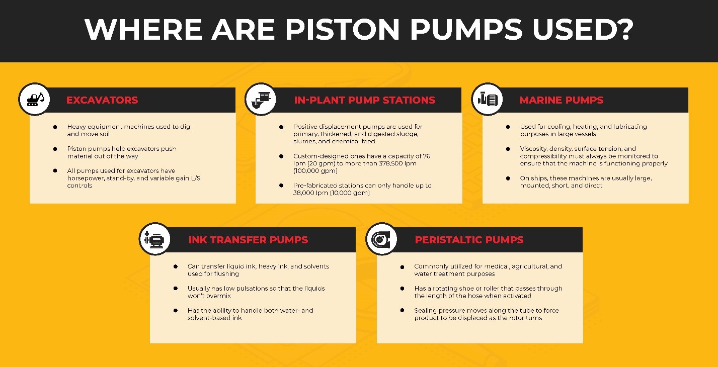 Where Are Piston Pumps Used