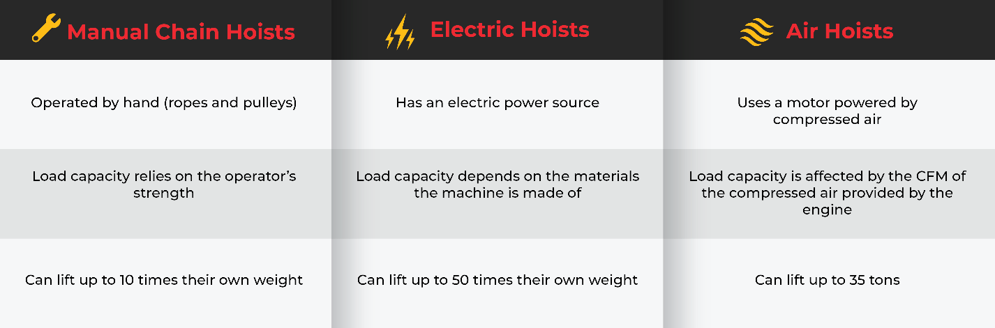 differences of manual, air, and electric hoists in the Philippines